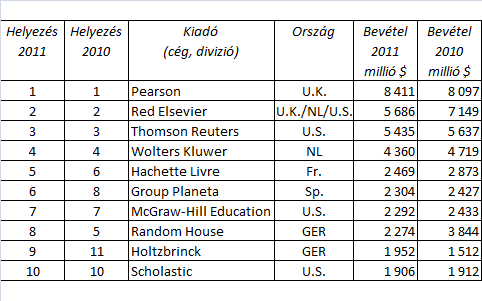 TOP10INT